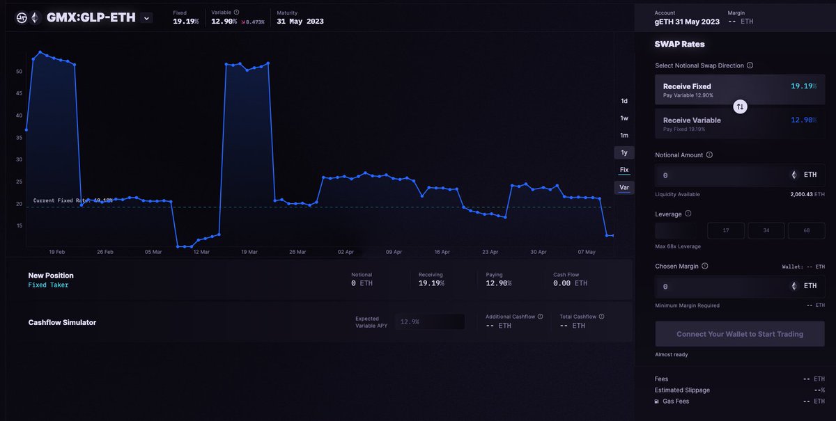 ADfontez's tweet photo. $GLP APR now at ~12%

it's only been below that twice in the last 12 months

I wonder where it goes next and how to get exposure 🤔 https://t.co/0jwUkzfxqk