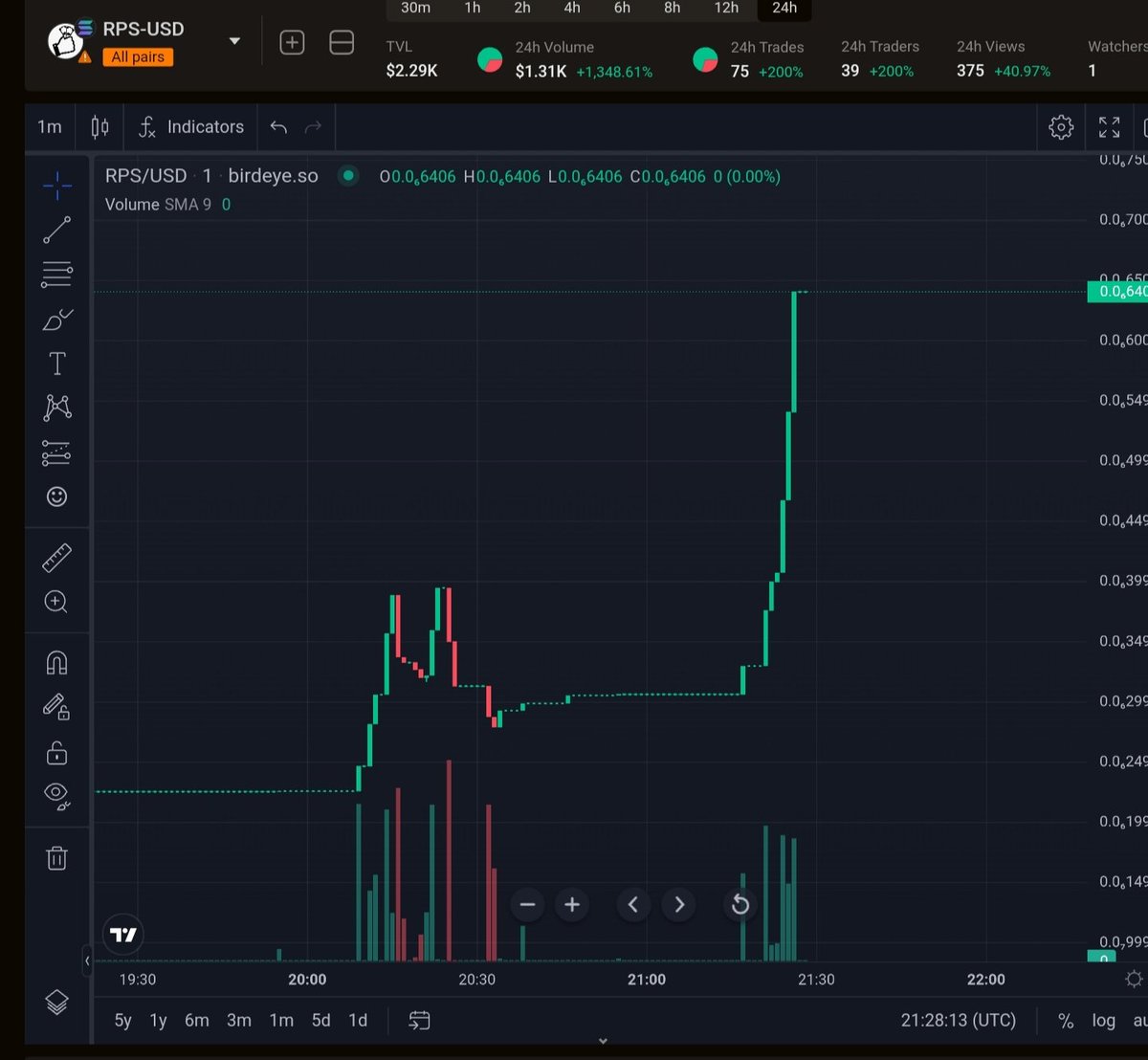 Pipstune's tweet photo. Lets go guys , Very Safe Project ๐ฅ๐ฅ
# $6,3k Mcap
#Renounce
#BurnLp
@RpsSolanaCoin https://t.co/ghRSFMluiG