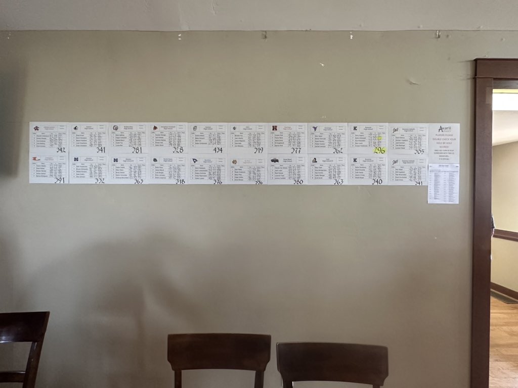 Results from Awarii Dunes Classic:

20 teams in Kearney today!
NP finishes team 3rd - 318

Mauch - 6th 🏅 74 *PR 💥