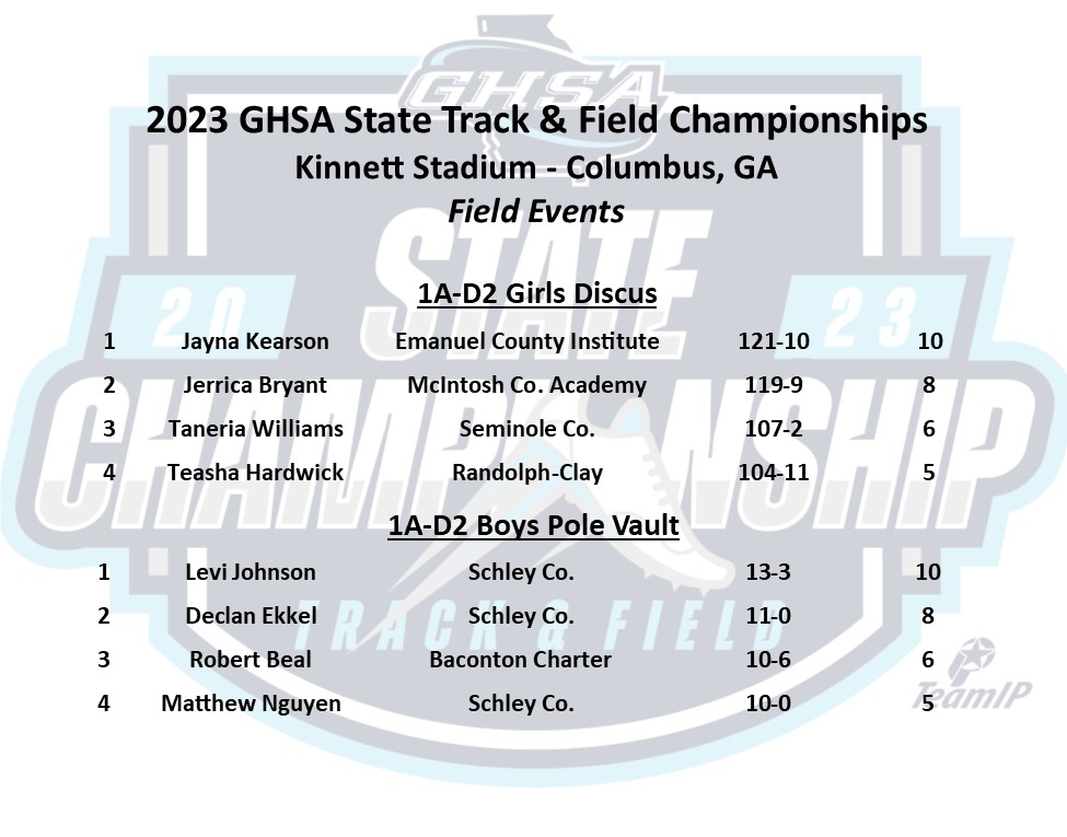 GHSA on Twitter "Track & Field Field Events From Stadium