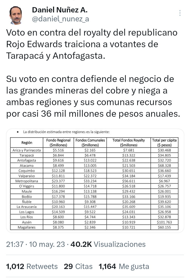 TilloPata's tweet photo. @RojoEdwards Sopermi... dejaré esto por aquí y me retiraré lentamente👌 https://t.co/usRYosPL6M