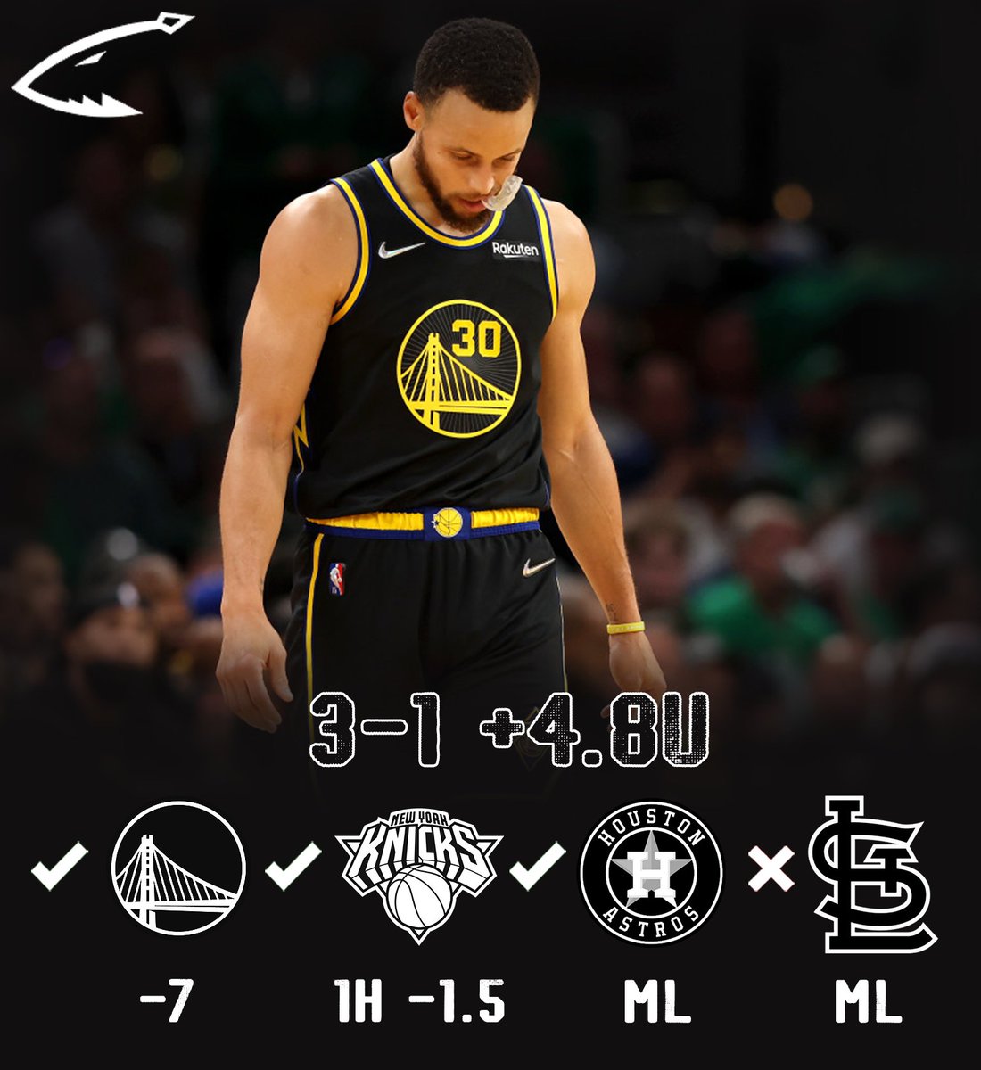 wageringshark's tweet image. Wednesday 5/10 Recap

✅ 🏀 Warriors -7
✅ 🏀 Knicks 1H -1.5
✅ ⚾️ Astros ML
👎 ⚾️ Cardinals ML

3-1 +4.8U

Another great day for us, 6-1 last 7 plays 🔥

100 likes + RTs + replies for today's plays 👍