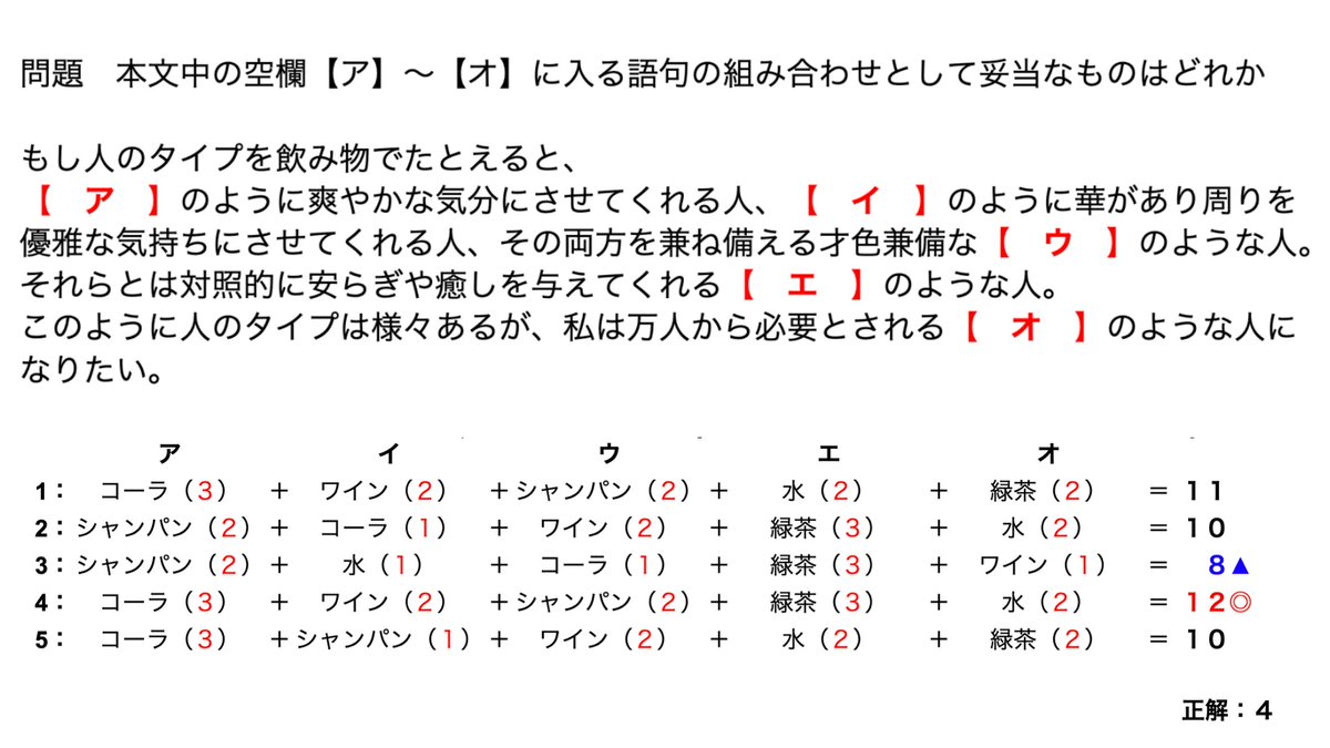 ringopaul1212's tweet photo. 【解法手順】
ア〜オを縦読みして飲み物の登場回数をカウント
↓↓↓
選択肢1〜5の各合計点を計算
↓↓↓
合計点の高い選択肢が正解の確率が高くなり、
低い点数は確率が低くなります✨

これ、もちろん法令科目でも使えます😊

#行政書士 #行政書士試験 https://t.co/cWAaUJ6m4F