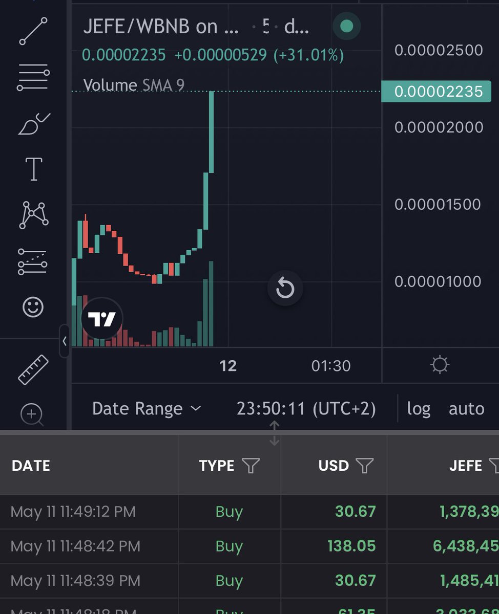 JefeTokenBSC's tweet photo. Don’t doubt me…

I AM EL JEFÉ 😤
https://t.co/FtOvivrl5C https://t.co/vuunFOo1nq