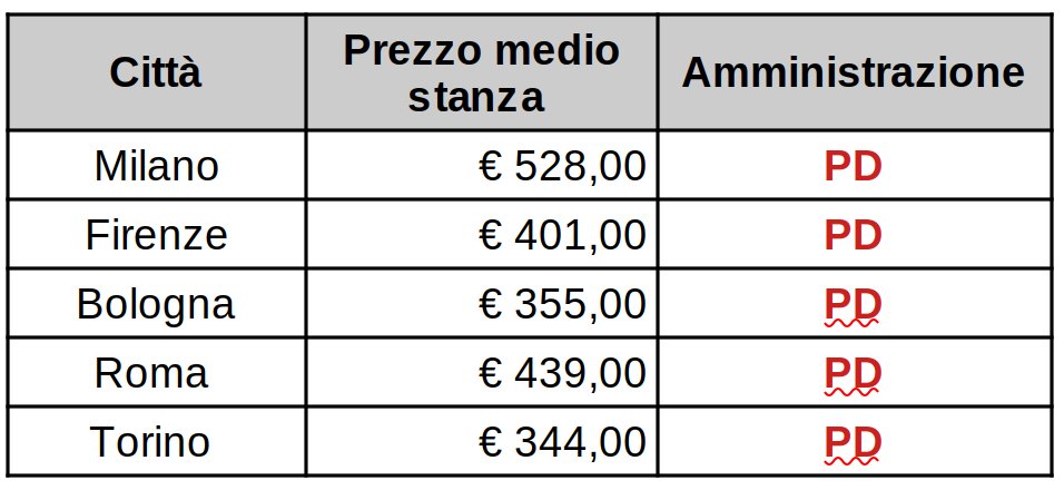 sergionebg's tweet image. Avete tutti lo stesso ""pregio"" ... avere una #faccia come il #culo
Dove eravate, quali erano le vs. battaglie o meglio che cz stavate facendo fino a una mese fa ????