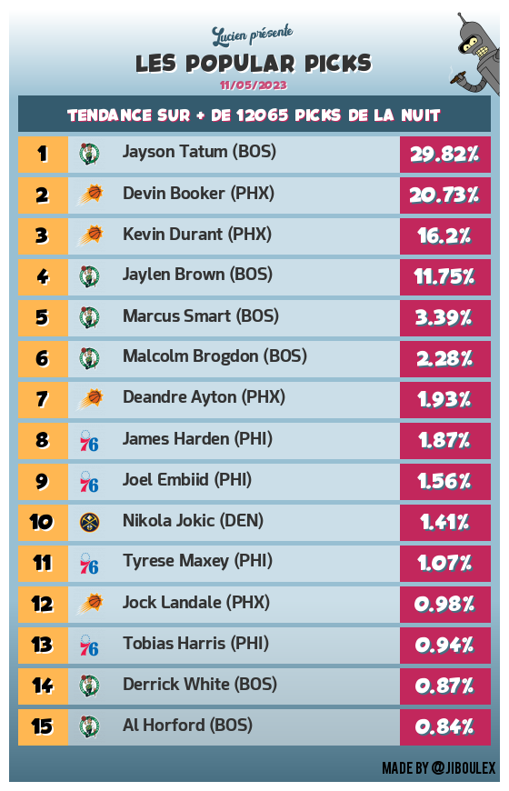 Découvrez les popular picks de la nuit ! #TTFL #popularPicks