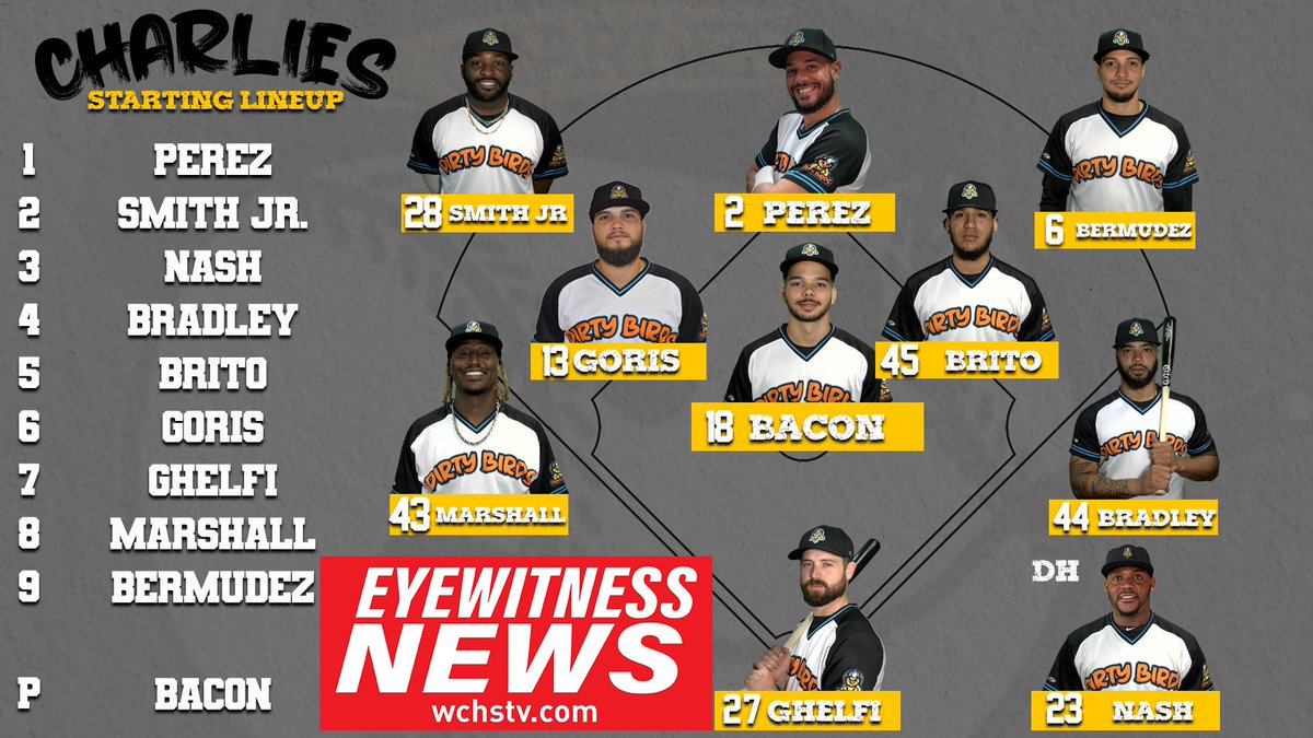 dirtybirdscwv's tweet photo. How your Charlies are lining up ⬇️ https://t.co/hDwOMAP4k6
