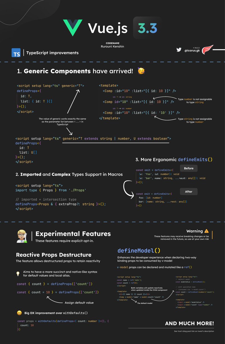 icarusgkx's tweet image. @vuejs 3.3 is out and it&apos;s packed with DX Improvements! 🖖🏼
