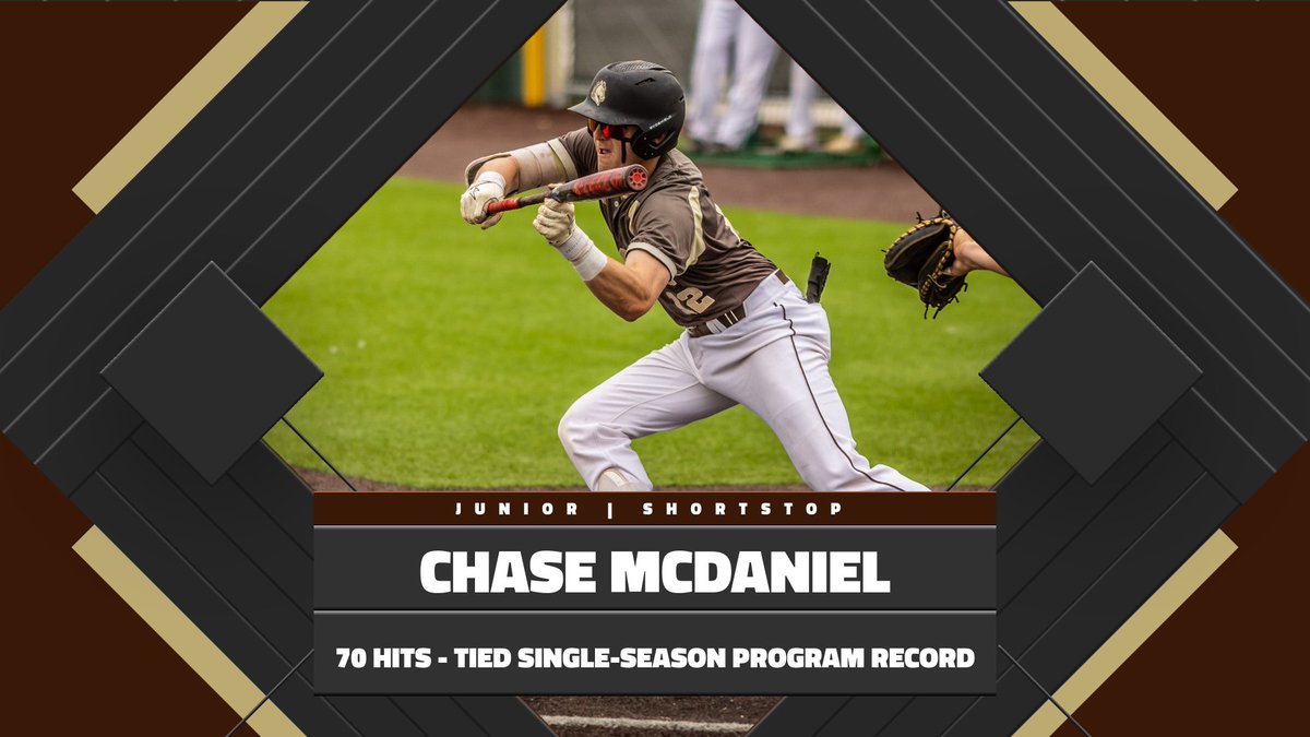 SMSUBaseball's tweet photo. The top of the record books got a little more crowded today, courtesy of Chase McDaniel 👑 https://t.co/oXsbPCNTdS