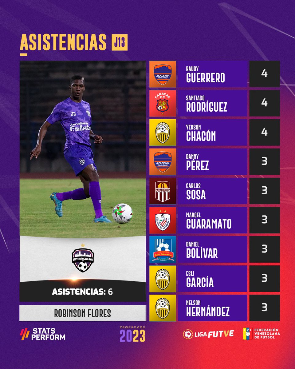Liga FUTVE tweet media