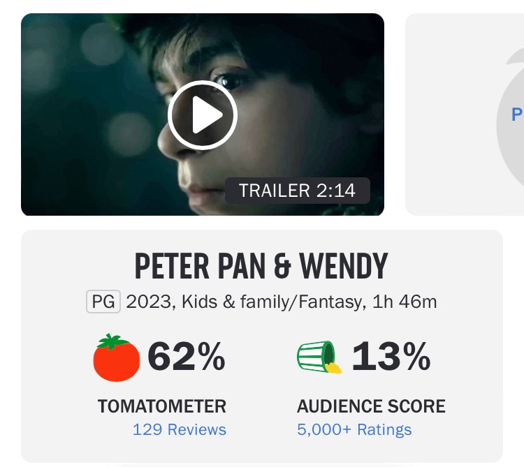 Disney’s woke Peter Pan remake (race-swapped characters and girls included in the Lost Boys) gets a 13% audience score