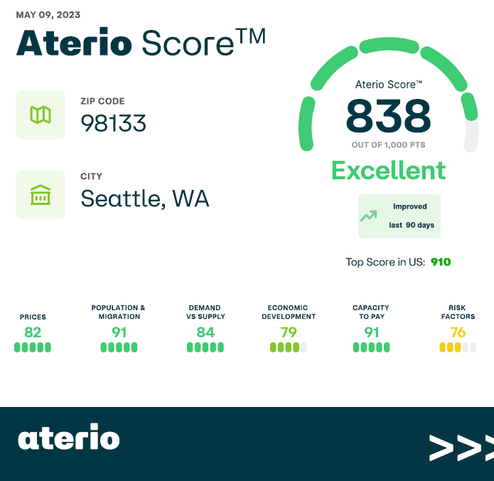 Although the current situation in the markets might be turbulent, the long-term data appears encouraging.