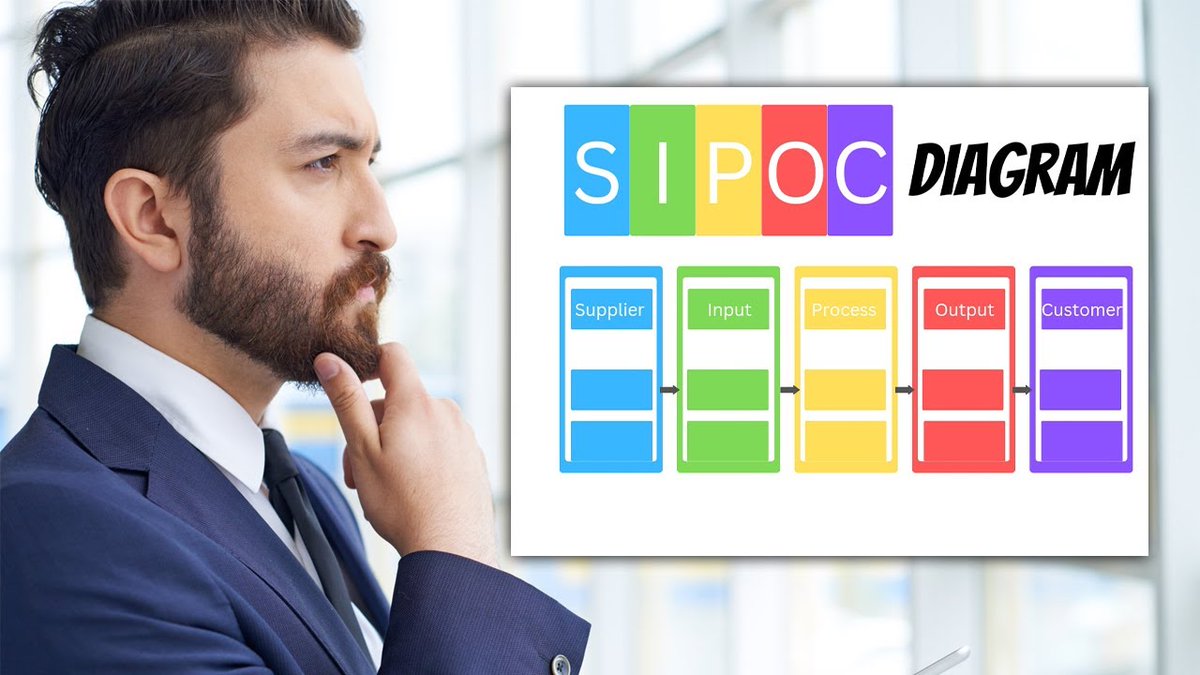 PSYCHOWOLFPACK1's tweet image. Need a boost in your process improvement strategy? Check out this inspiring video by Build Your Wolfpack on the powerful details of SIPOC! Let&apos;s level up together and build a strong pack 🐺 

tinyurl.com/2zjupcuc
#processimprovement #SIPOC #buildyourwolfpack #inspiration