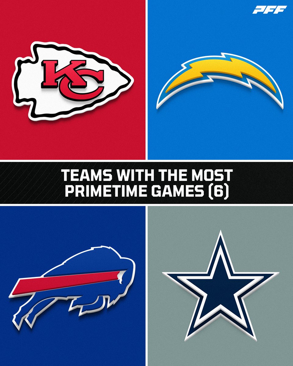 PFF on Twitter "The teams with the most primetime games during the