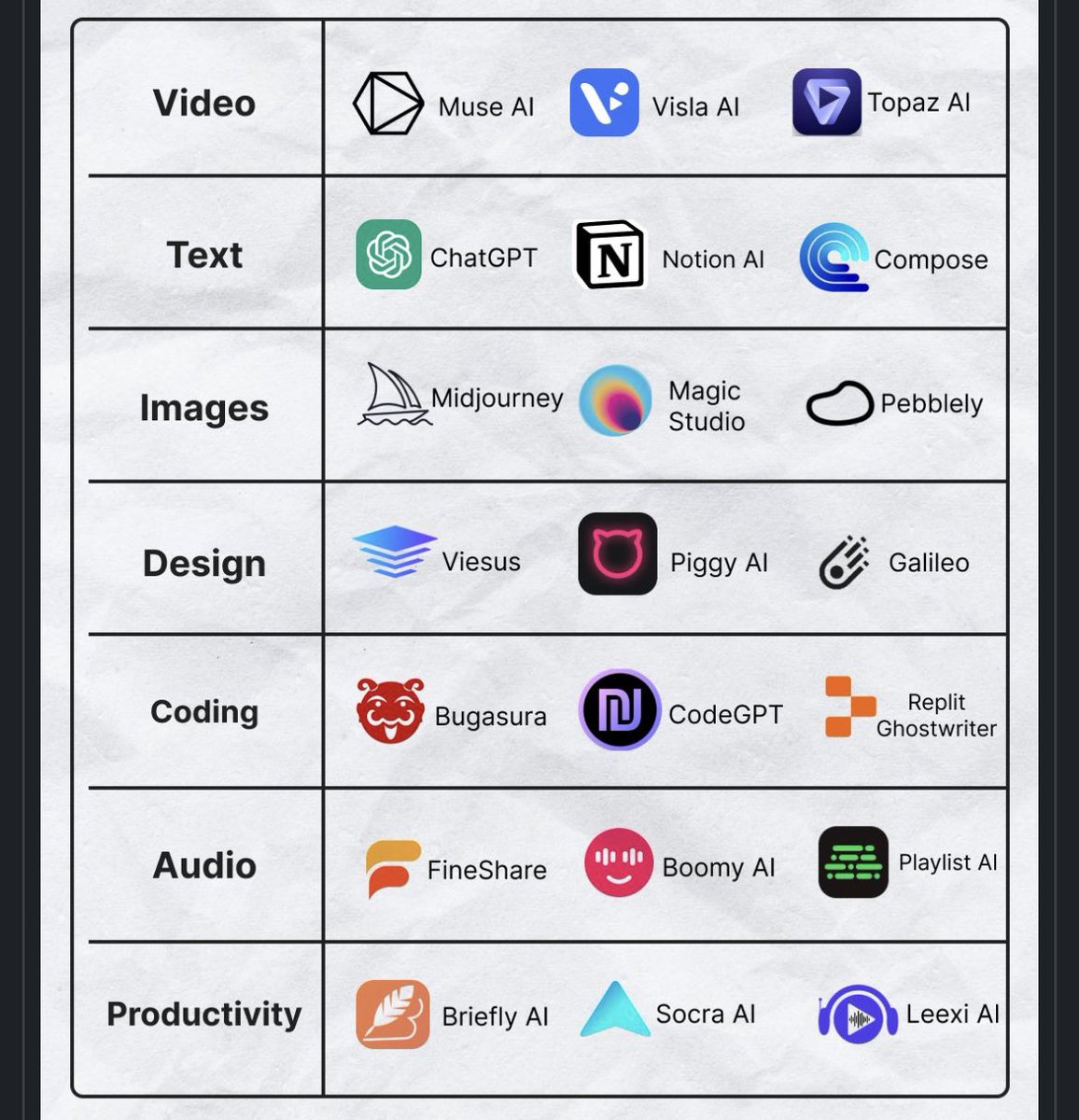 MakerThrive's tweet image. 7 high income AI categories in 2023