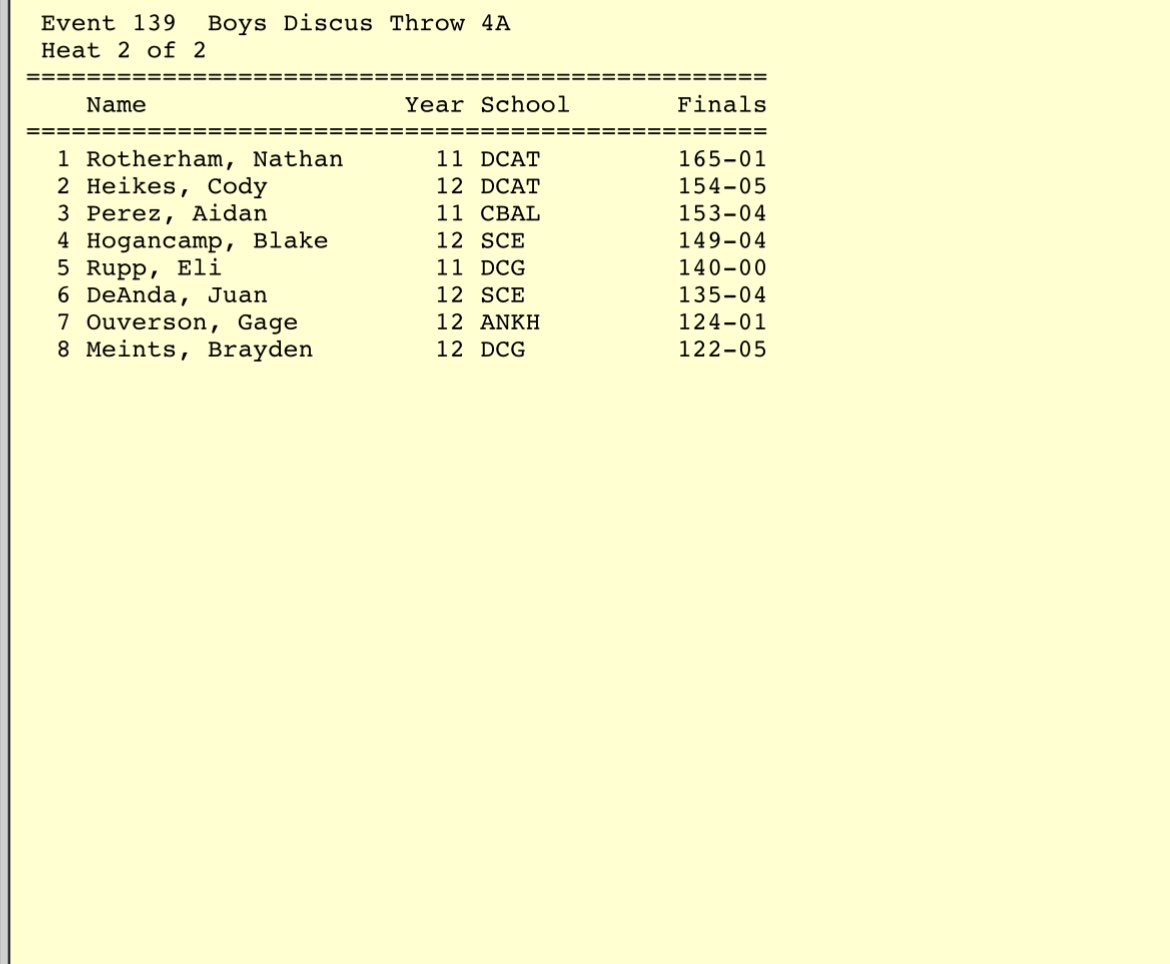 Dowling Catholic Boys Track & Field tweet media