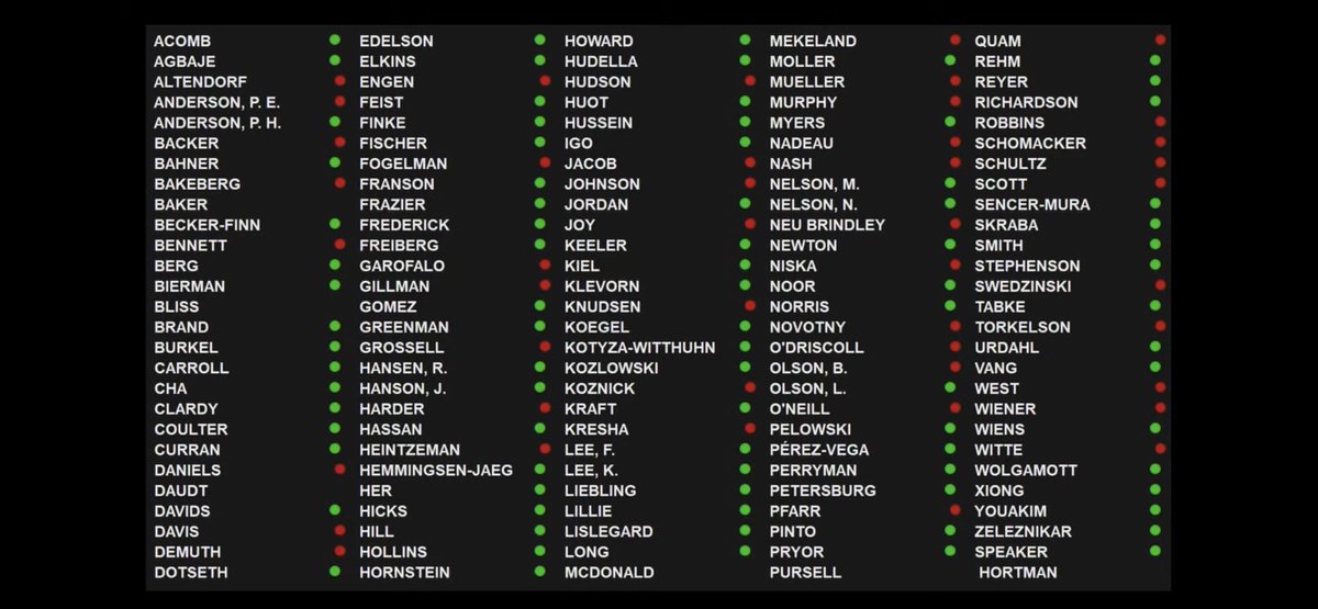 House passes the Agriculture,  Broadband and Rural Development Omnibus Bill on an 85-44 vote. The bill now heads to @GovTimWalz for his signature. #mnleg #lmcleg