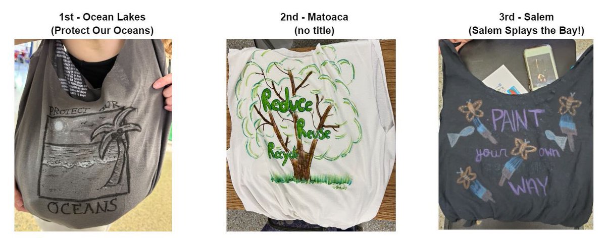 VHSLSLC2023's tweet photo. Our VHSL Community Service Committee met this week to select the winners of the design a bag contest held at the conference a few weeks ago and we are proud to announce the winners - 1st place Ocean Lakes, 2nd place Matoaca, 3rd place Salem! Congrats to all the winners and thanks https://t.co/Jz2CIktaTx
