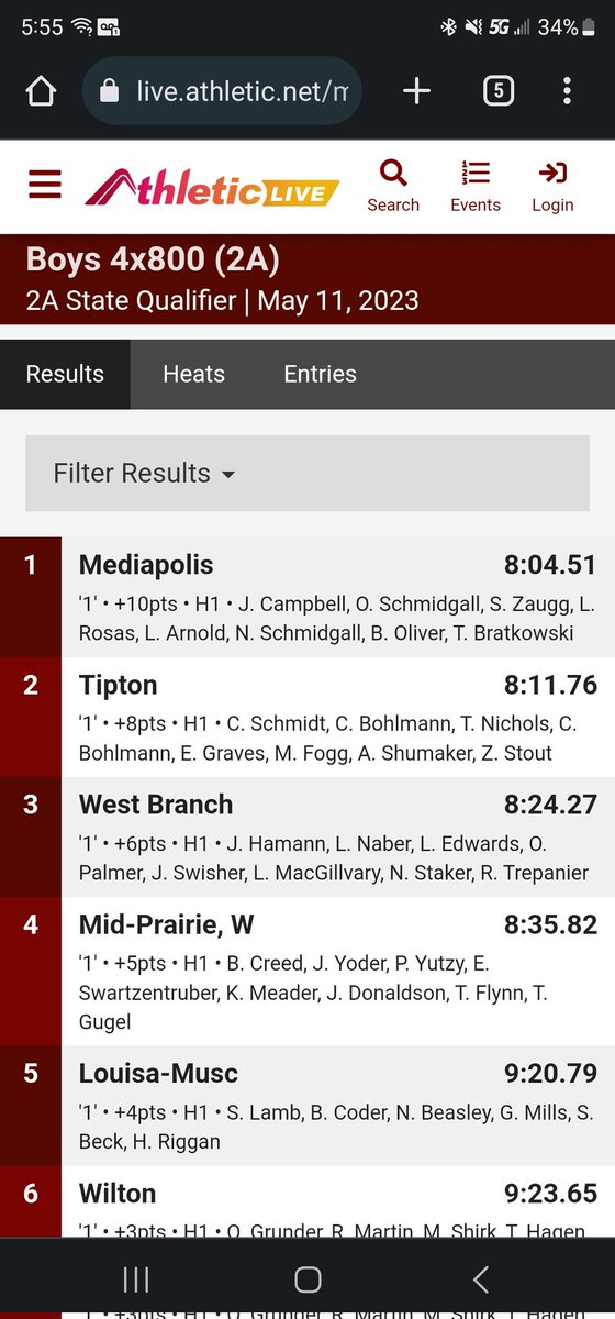 Tipton Boys Track Insider (@jodyglubka) on Twitter photo ⚠️🚨Results🚨⚠️
First 🎟 punched
The 4×800 of <a href="/CadenSchmidt2/">Caden Schmidt</a> <a href="/Caleb_Bohlmann/">Caleb</a> <a href="/tynichols02/">Ty Nichols</a> <a href="/ClayBohlmann4/">Twiterless Clay</a> place 2nd with a SB time ⚠️🚨Results🚨⚠️
First 🎟 punched
The 4×800 of <a href="/CadenSchmidt2/">Caden Schmidt</a> <a href="/Caleb_Bohlmann/">Caleb</a> <a href="/tynichols02/">Ty Nichols</a> <a href="/ClayBohlmann4/">Twiterless Clay</a> place 2nd with a SB time