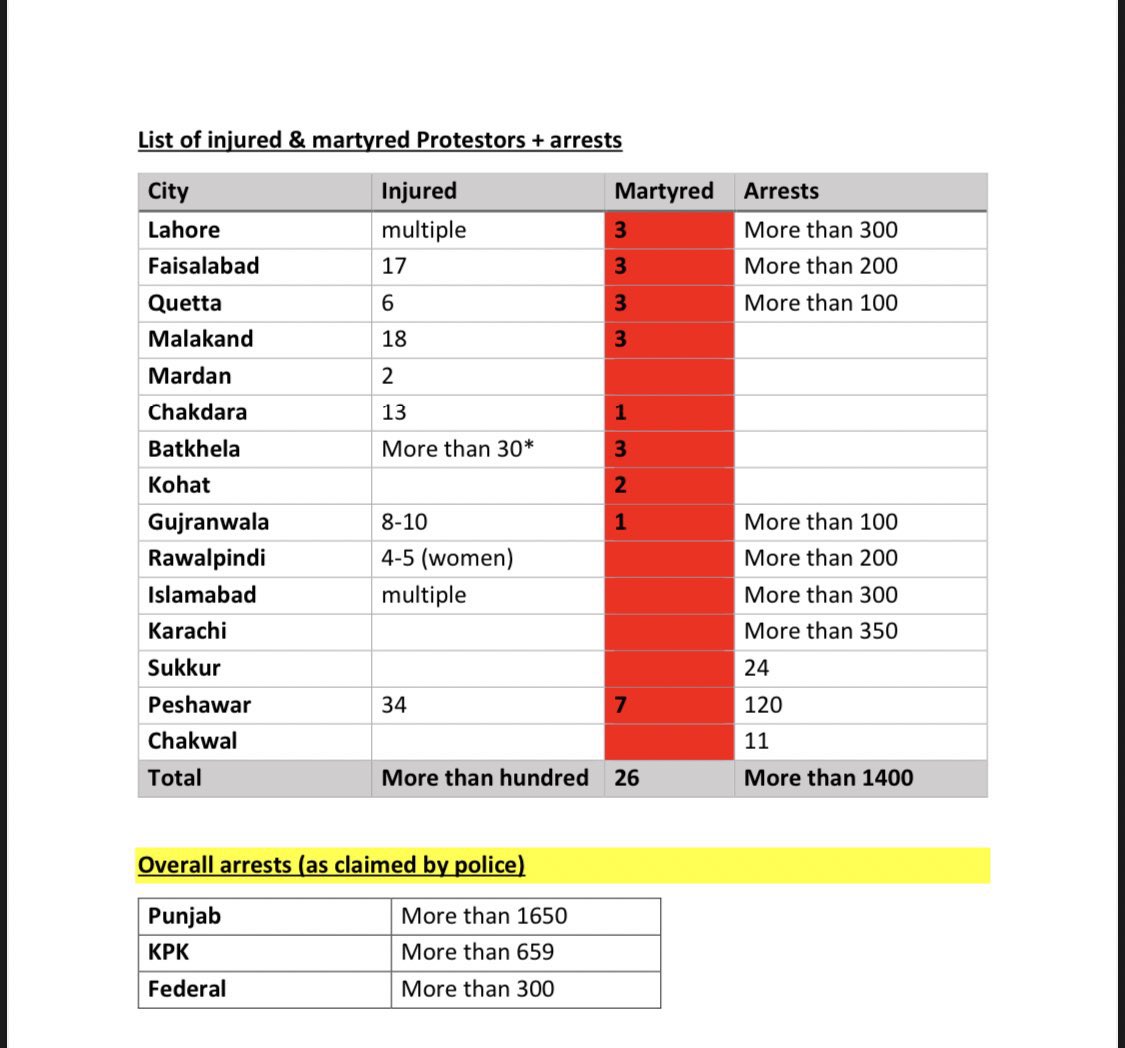 @KaliDaal @PTIofficial 26