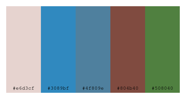 ColPaletteBot's tweet image. Beep beep, here&apos;s a pretty color palette for you! 

color-scheme.js parameters used: 
- hue: 13
- variation: pastel
- colors: #e6d3cf, #3089bf, #4f809e, #804b40, #508040

Have a lovely evening!

#twitterbot #colorpalette #colors #palette #prettycolors