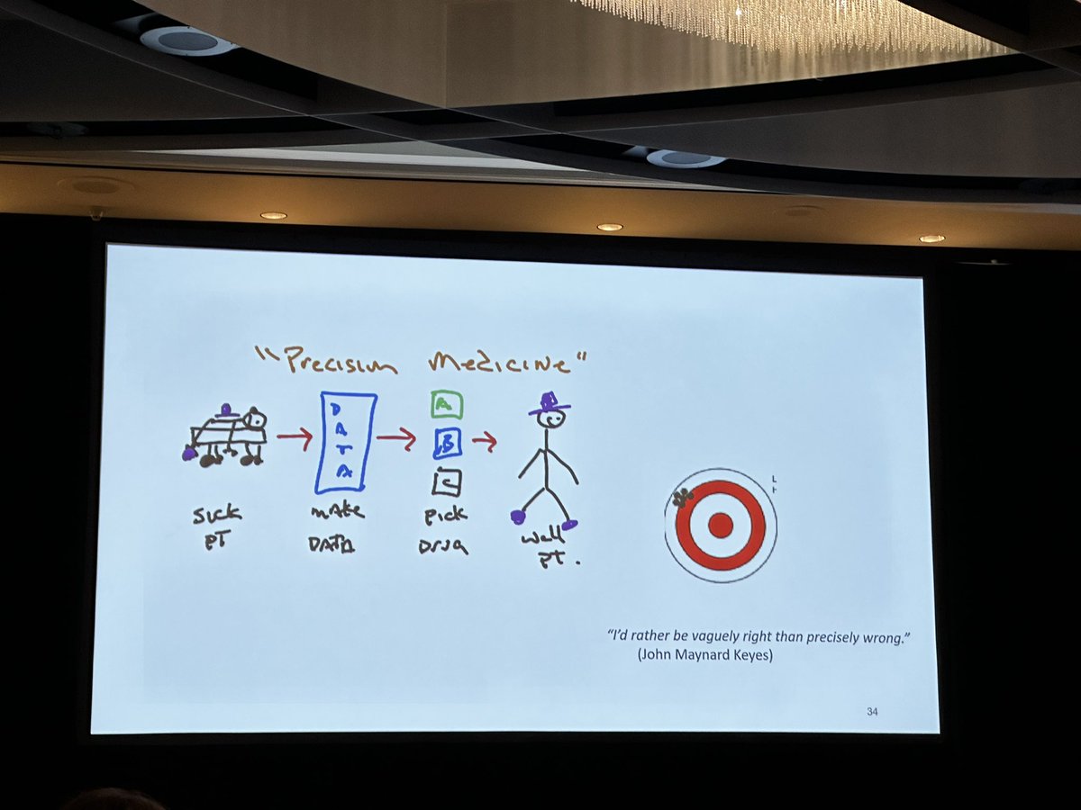 marklewismd's tweet image. “Confidence is the feeling you have before you understand something” 

Iconoclastic @swog plenary I challenges some of precision medicine’s semantics and acknowledges that oncology, if not in its infancy, is at least in its adolescence, with miles to go before we sleep 

#swogonc