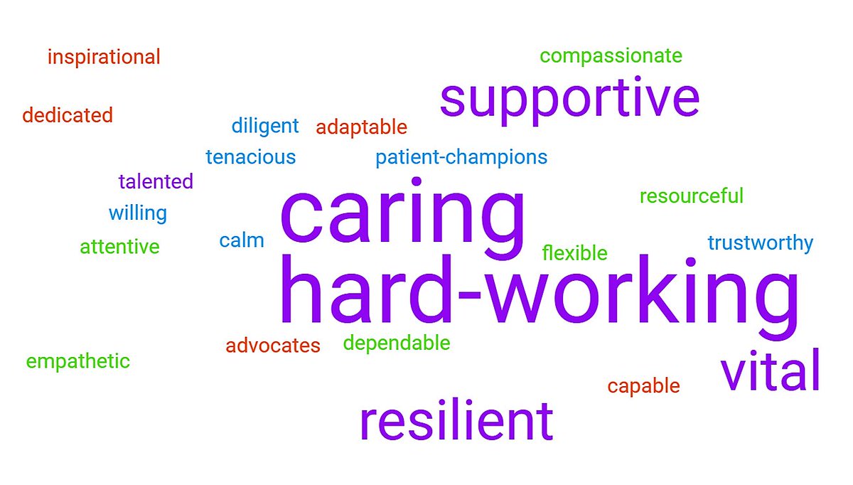 BARBARA (@babsbabsdavies) on Twitter photo I love a word ☁️... To mark #IND2023 <a href="/CV_UHB/">Cardiff and Vale University Health Board</a>, Senior Nurses, Clinical Directors & Service Managers gave me a word or two to describe what a nurse or nurses mean to them. The responses are heartwarming. A big thank you to all nursing colleagues for all that you are and do. Awesome I love a word ☁️... To mark #IND2023 <a href="/CV_UHB/">Cardiff and Vale University Health Board</a>, Senior Nurses, Clinical Directors & Service Managers gave me a word or two to describe what a nurse or nurses mean to them. The responses are heartwarming. A big thank you to all nursing colleagues for all that you are and do. Awesome
