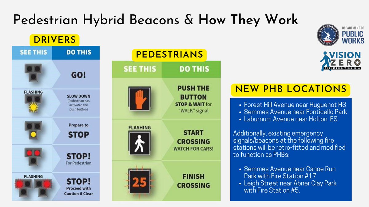 NEW Traffic Signals | Pedestrian Hybrid Beacon (PBH) Installations Underway w/several near schools &amp; parks – activation coming soon. Also retro-fitting several emergency signals near fire stations to function as PBHs. Details: tinyurl.com/3md82x2a #1RVA <a href="/000RVA/">RVAVisionZero</a> #VisionZero