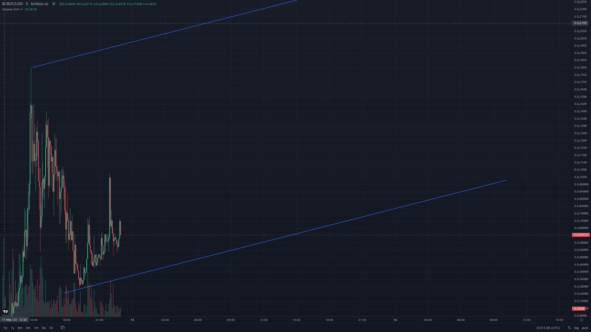 Solscan on X: Well well well, that's what we call a takeover🥇. 8