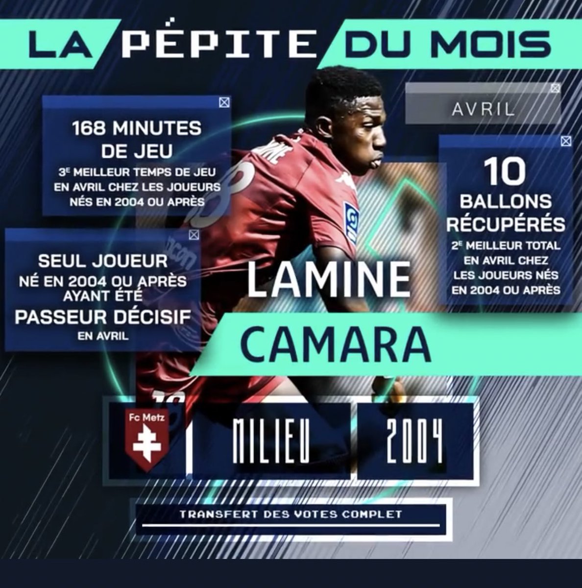 OFFICIEL ! Lamine Camara est élu pépite du mois d'avril en Ligue 2.🇸🇳👏