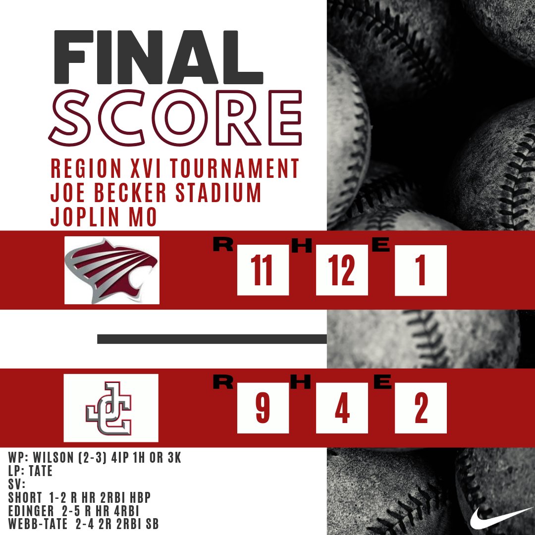 #SCCOUGS WIN 11-9
Gavin Wilson comes in to get the W
4IP 1H 0R 3K

Dalton Short & Ethan Edinger with HRs

SCC will play the winner of Mineral Area & Crowder tomorrow at 3:00pm.