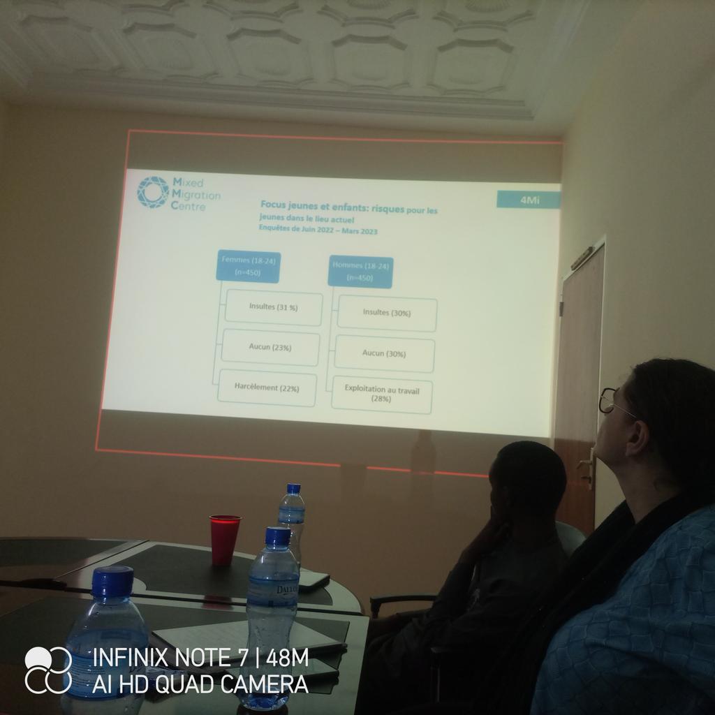 HamaIssa19's tweet photo. Le Mardi 10 Mai 2023 j'ai eu l'honneur de participer à la rencontre du comité technique dans le cadre de l'exécution du Projet DDC l'objectif étant de dresser un bilan des activités réalisées en 2022 et d'envisager des perspectives pour cette année
#MAEJT
#Helvetas Niger
#ANTD https://t.co/3qwailCnYV