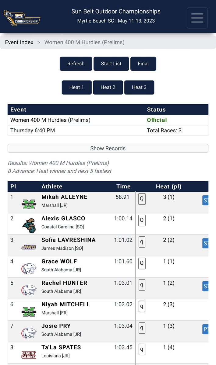 All 3 women through to the 400mh finals, Saturday! 🤑 #SunBeltTF #GoJags!