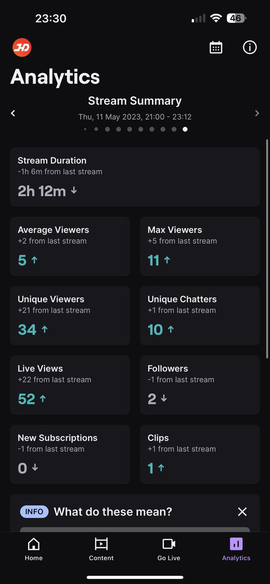 JHDetect's tweet photo. Really enjoyable stream tonight!! 🧡

Appreciate everyone who dropped by 🙌🏼

If you missed it make sure to catch the next one! ⬇️
https://t.co/yVba2ZnR0T

#twitch #twitchstreamer #TwitchAffiliate https://t.co/R68S7EohfE
