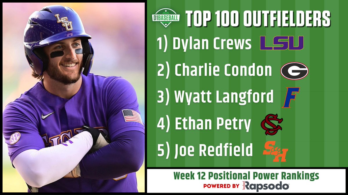 D1Baseball Top 100 Outfielders: Week 12 1. Dylan Crews, @LSUbaseball 2. Charlie Condon, @BaseballUGA 3. Wyatt Langford, @GatorsBB 4. Ethan Petry, @GamecockBasebll 5. Joe Redfield, @BearkatsBSB FULL LIST 👉 d1ba.se/3BioYmw