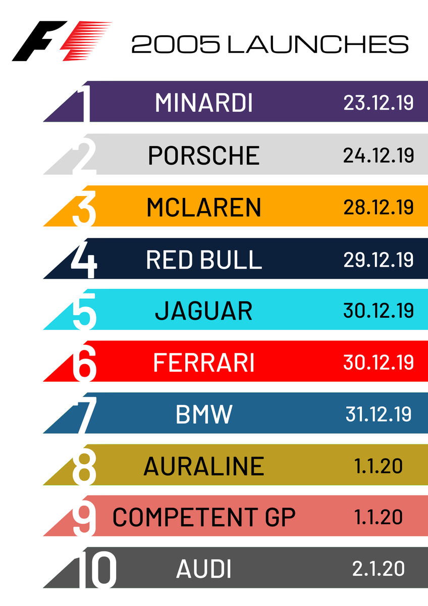 UnofficialF1Sim's tweet photo. who's excited !?!?!? 🫵🫵🫵🫵🫵🫵🫵 https://t.co/aUqLkpuO9M