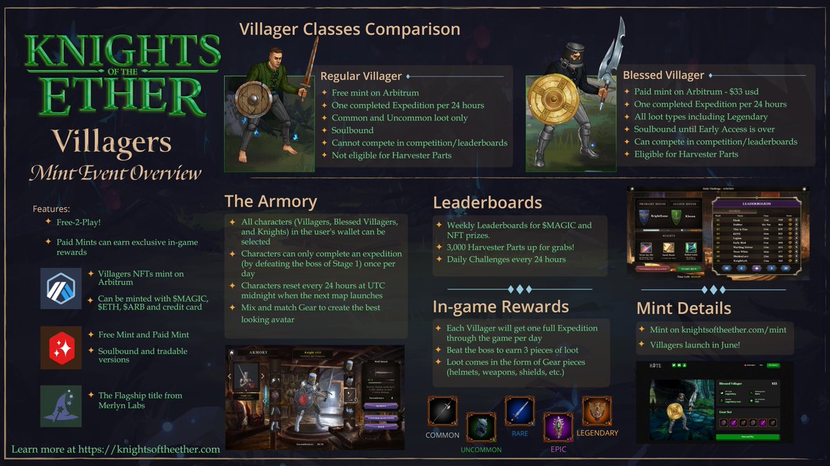 The Kingdom is expanding! 🏰

Spread the word and earn rewards with zealy.io/c/kote/questbo… 🚀

Mint your Villagers this June. Everything you need to know below 👇