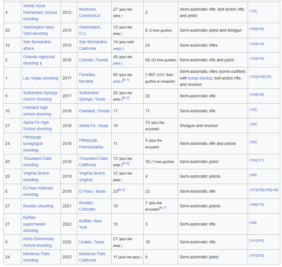 Kostas Moros on Twitter: