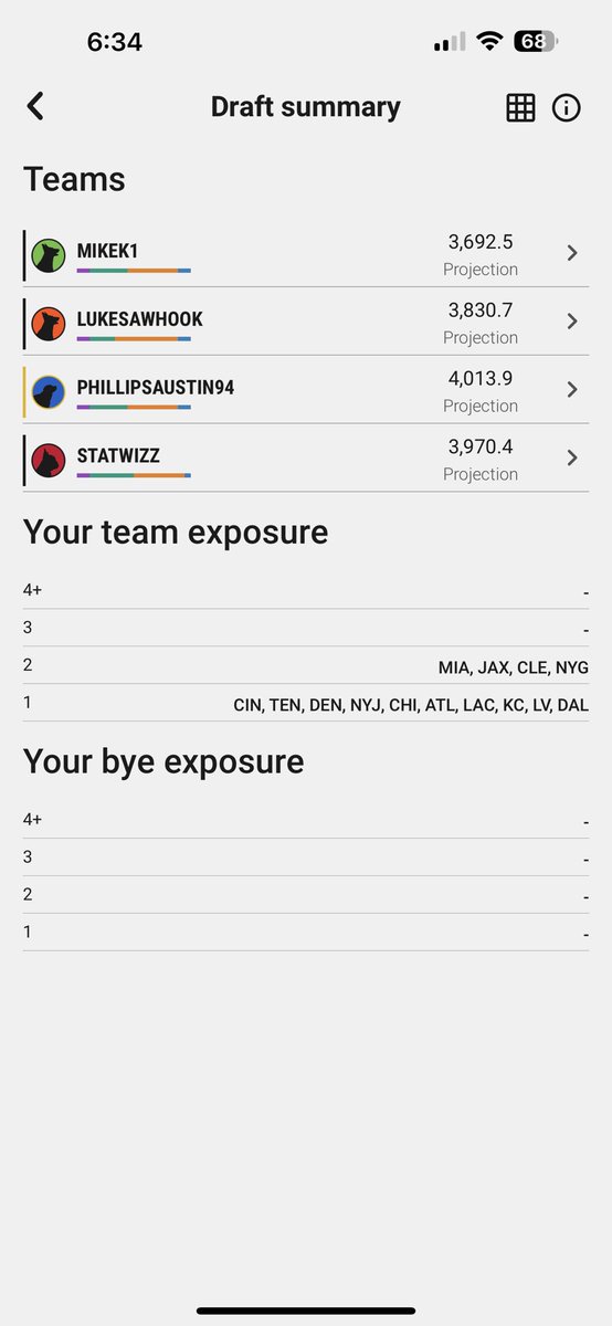 ItsMrFluffy2You's tweet photo. @lukesawhook I am projected to beat you in out Underdog league, so maybe you’ll want a chance at redemption in this dynasty league? 😉😏 https://t.co/V3CKeYeWII