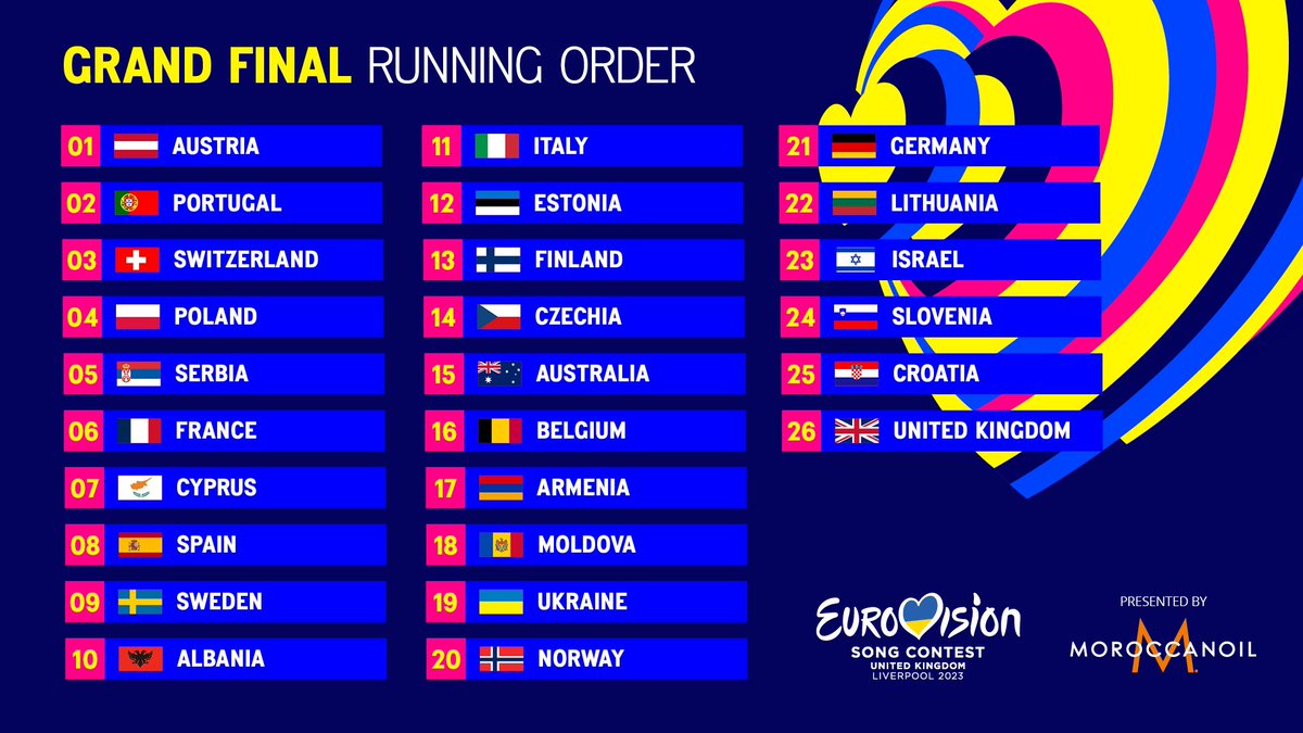 Here is your #Eurovision2023 Grand Final Running Order!

eurovision.tv/story/eurovisi…