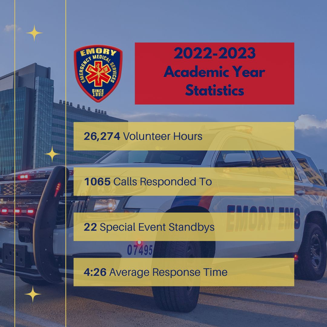 2022-23 Academic Year Recap🚑🌟 

Thank you to all of our wonderful volunteers, Command staff, @EmoryPolice, and @EMORY_CEPAR for making it possible to serve the Emory community! 

Special shout-out to the top 3 providers with the most hours: LJ Kolodge, Alex Dolle, and Alan Wu.