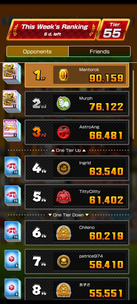 MtgWikki's tweet photo. @mariokarttourEN First time over 90k. Got lucky with multiple coin frenzies https://t.co/d6MzbA0Mal