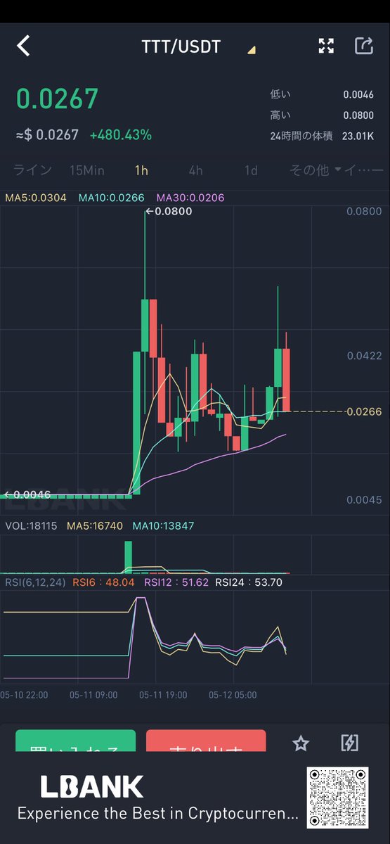 s1131i's tweet photo. TTT 💪💪💪
#TTT #ETH https://t.co/EugHaYMeuY
