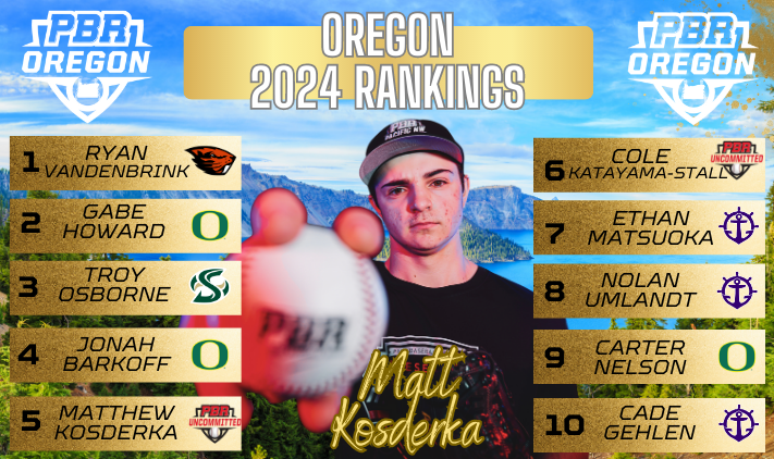 Updated Top 100 Prospects list May 2022