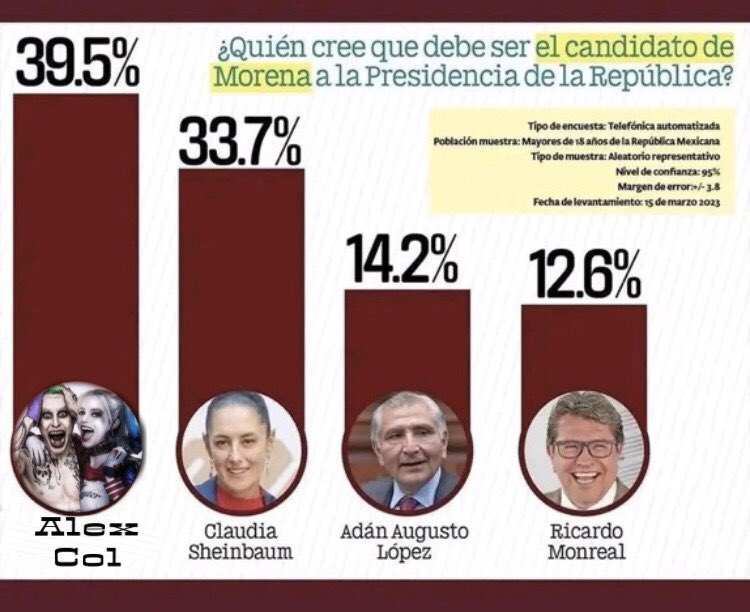 Chairo03A's tweet photo. Amigo, te olvidaste de @AlExCoL06 .
Va muy arriba también 😏
#EsAlexColima https://t.co/epKfQxk8c4