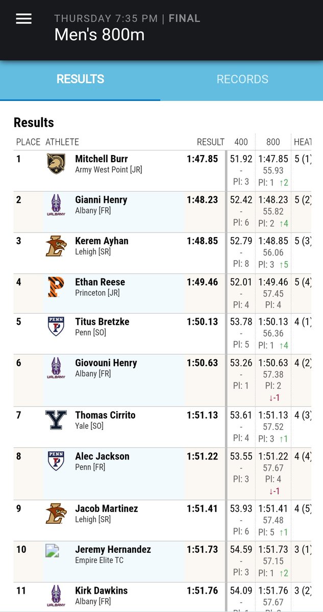 Lehigh Cross Country tweet media