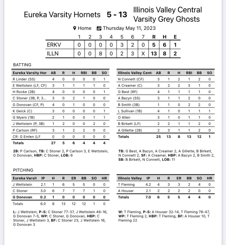 IVC Softball tweet media