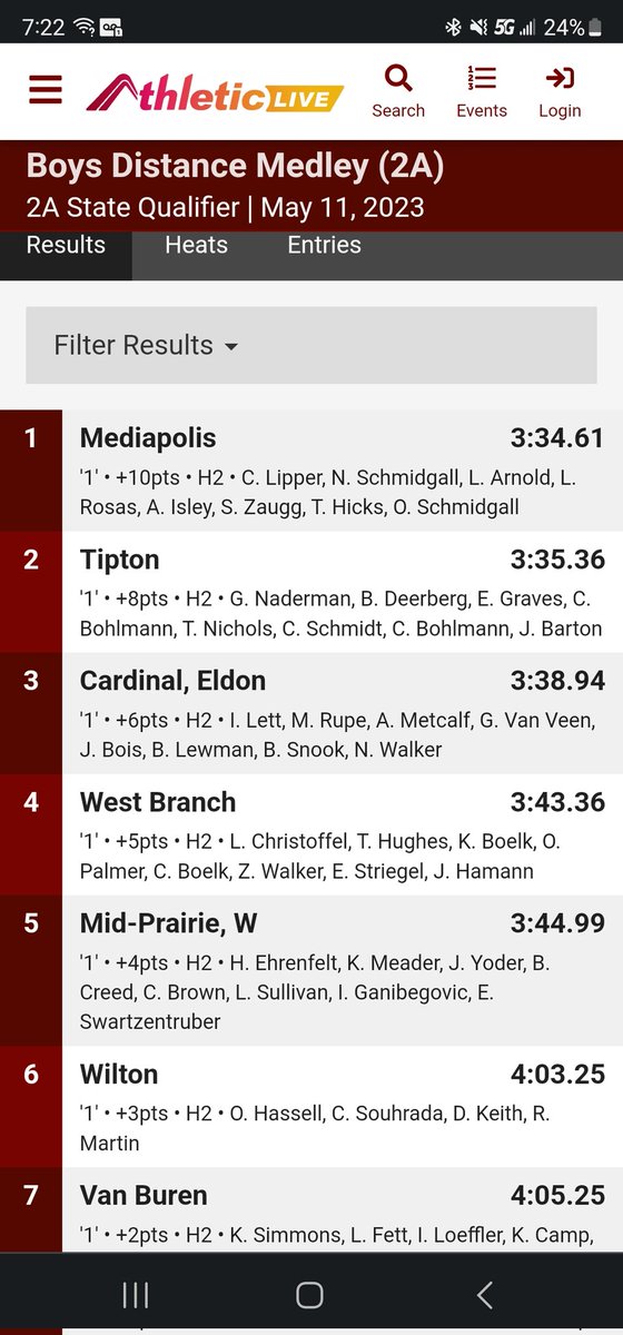 Tipton Boys Track Insider (@jodyglubka) on Twitter photo ⚠️🚨Results🚨⚠️
With a SB time, and another 🎟, the DMed of <a href="/GriffinNaderman/">Griffin Naderman</a> <a href="/BrodyDeerberg1/">Brody Deerberg</a> @graves_zeke <a href="/ClayBohlmann4/">Twiterless Clay</a> place 2nd
This puts them 3rd in the class of 2a ⚠️🚨Results🚨⚠️
With a SB time, and another 🎟, the DMed of <a href="/GriffinNaderman/">Griffin Naderman</a> <a href="/BrodyDeerberg1/">Brody Deerberg</a> @graves_zeke <a href="/ClayBohlmann4/">Twiterless Clay</a> place 2nd
This puts them 3rd in the class of 2a