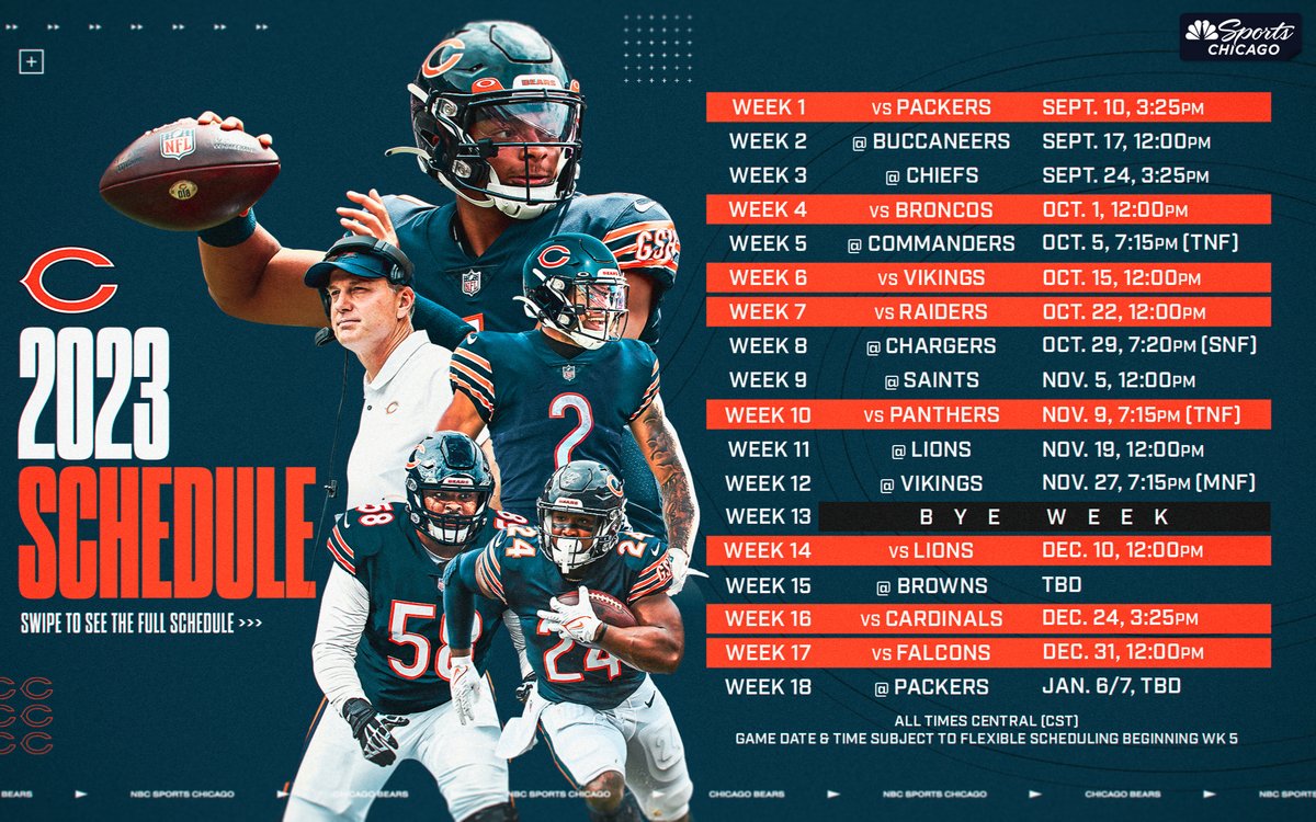 Bears Talk on Twitter: "🐻⬇"