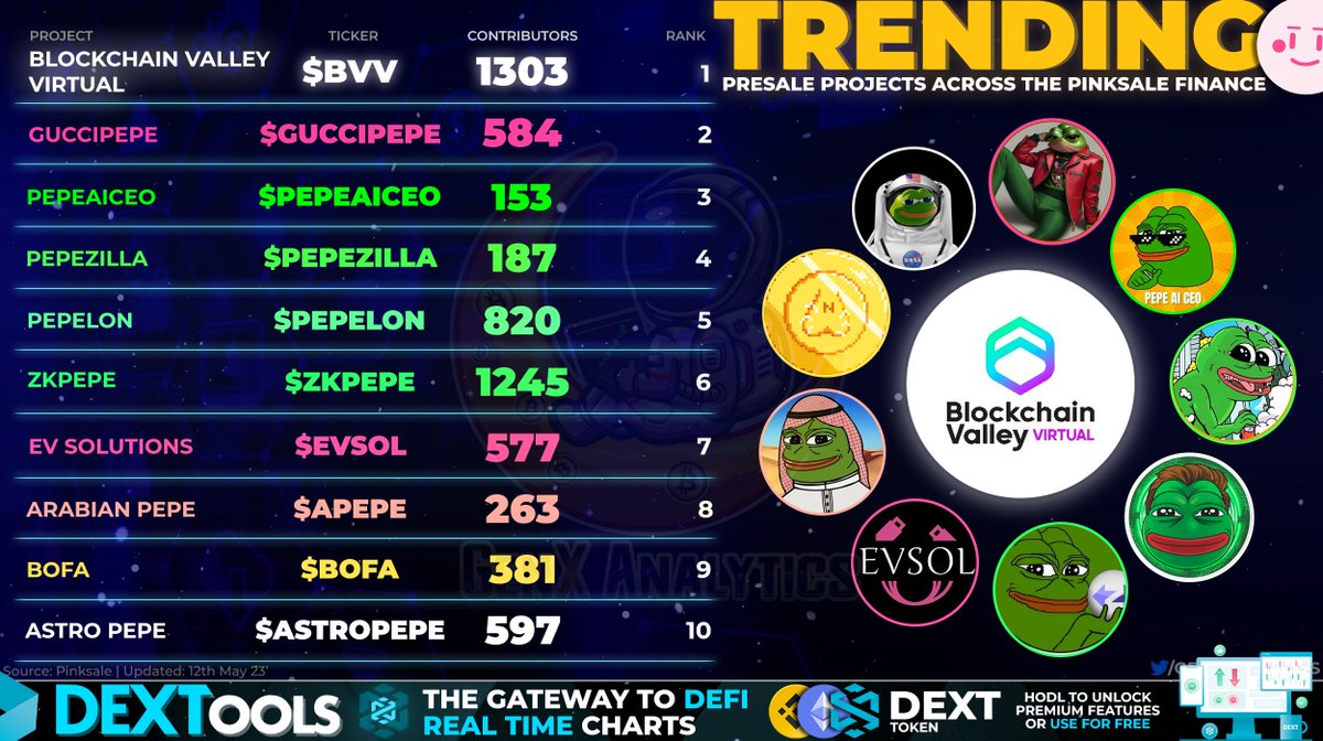 Going VIRAL⚡️ on <a href="/pinkecosystem/">PinkSale (Pink Ecosystem)</a>🚀

These fair launch #Crypto Projects from #DeFi to #Memecoin's are catching BIG👀 attention from users💬

TRENDING Tokens listed with their Contributor count🔥

$BVV #GUCCIPEPE #PEPEAICEO #PEPEZILLA #PEPELON #ZKPEPE $EVSOL $APEPE $BOFA #ASTROPEPE